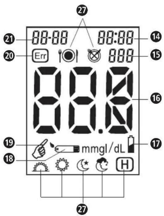 MEDISANA MediTouch - Messgerät und Stechhilde - 1