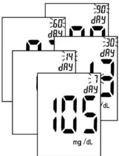 MEDISANA MediTouch - Leer y borrar resultados de analisis - 11