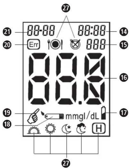 MEDISANA MediTouch - Medidor y dispositivo auxiliar de pinchado - 1