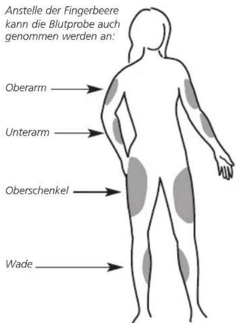 MEDISANA MediTouch - MEDISANA - 1