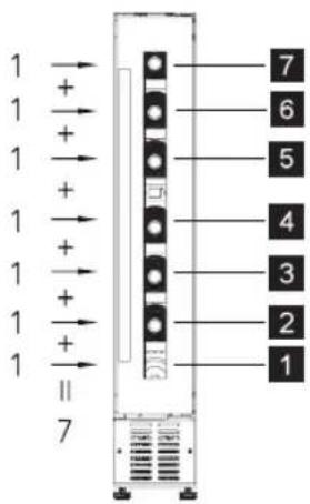1 + 1 + 1 + 1 + 1 + 1 7 7 6 5 4 3 2 1