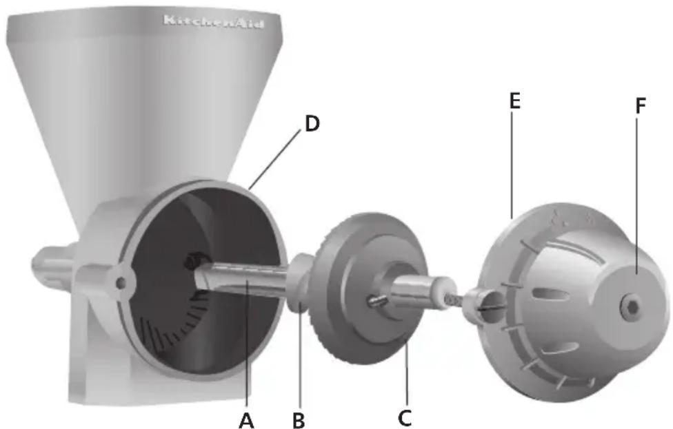 KITCHENAID 5KGM - Cómo realizar un pedido de accesorios y piezas de repuesto - 1