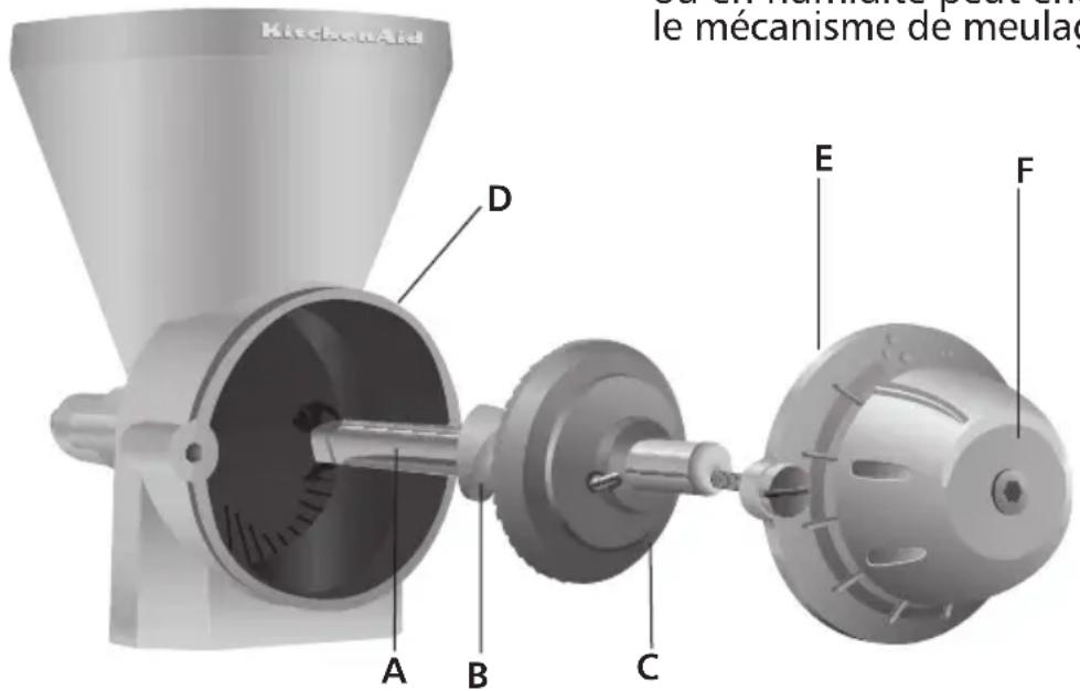 KITCHENAID 5KGM - Commander des accessoires et des pièces de rechange - 1