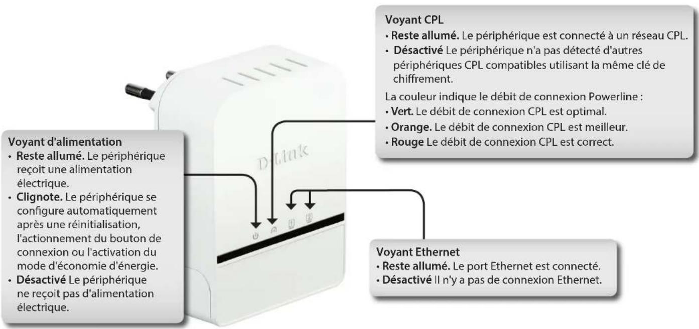 D-LINK DHP329AV - Description du matériel Voyants - 1