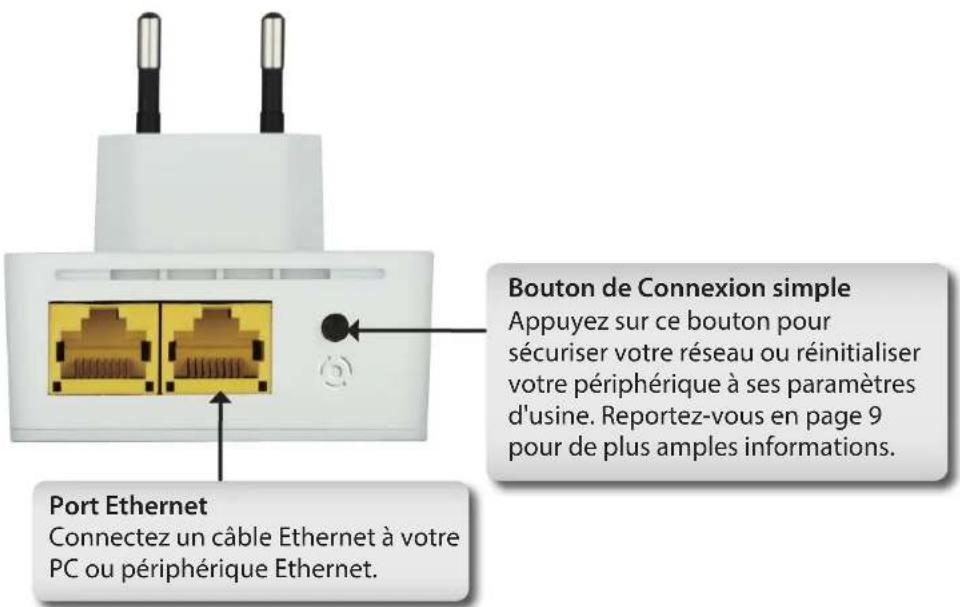D-LINK DHP329AV - Description du matériel Connexion - 1
