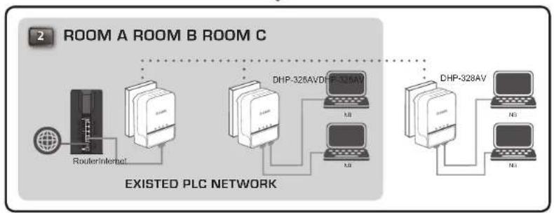 D-LINK DHP329AV - Ajout d'adaptateurs supplémentaires - 3
