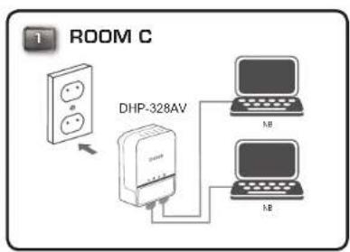 D-LINK DHP329AV - Ajout d'adaptateurs supplémentaires - 1