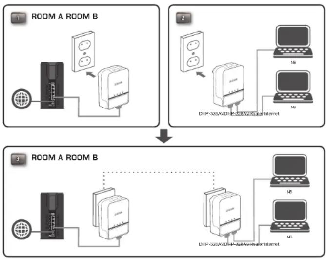 D-LINK DHP329AV - Mode d'économie d'énergie activé - 1