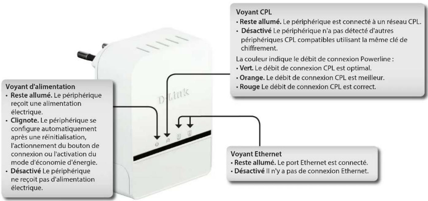 D-LINK DHP328AV - Description du matériel Voyants - 1