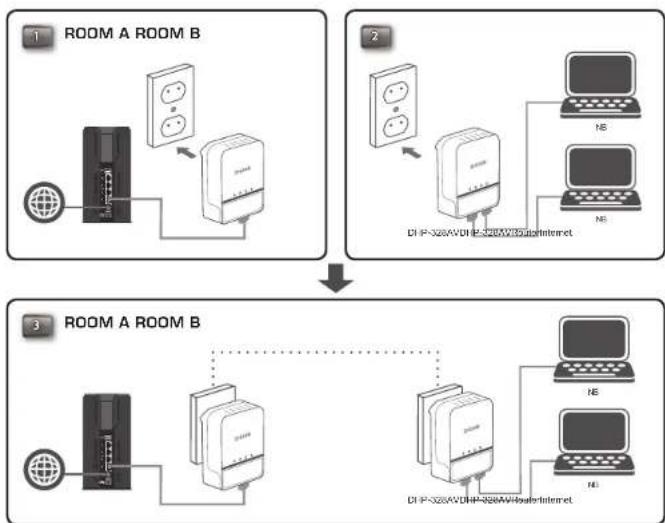D-LINK DHP328AV - Mode d'économie d'énergie activé - 1