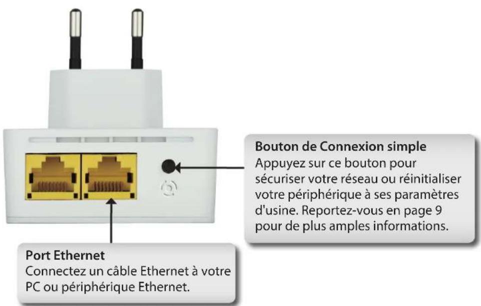 D-LINK DHP328AV - Description du matériel Connexion - 1
