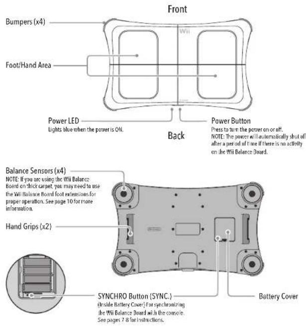 NINTENDO Wii Balance Board - CAUTION - Damage to the Wii Balance Board - 1
