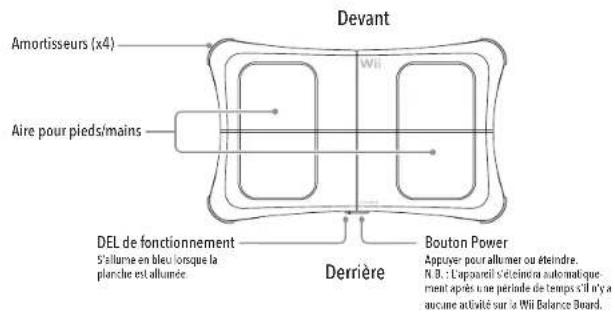NINTENDO Wii Balance Board - Composants - 1