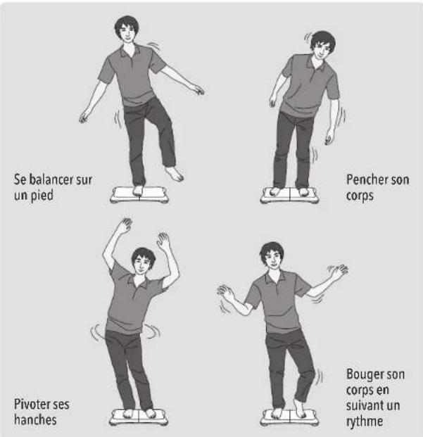 NINTENDO Wii Balance Board - Opérations principales - 1