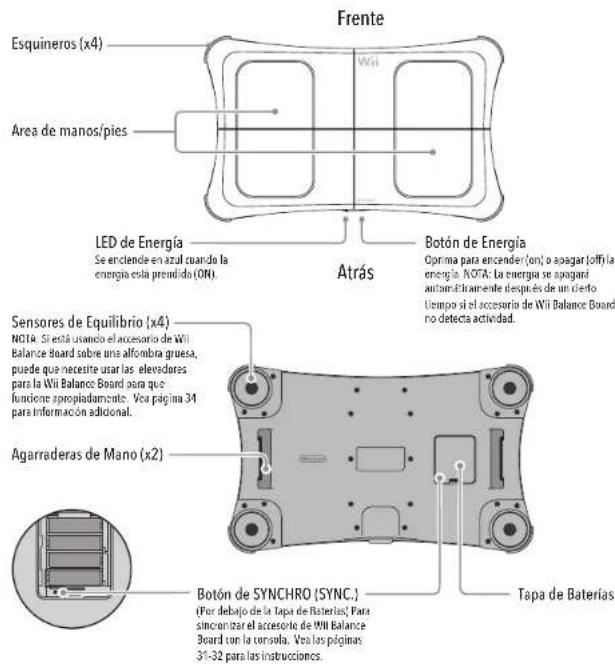 NINTENDO Wii Balance Board - Componentes - 1