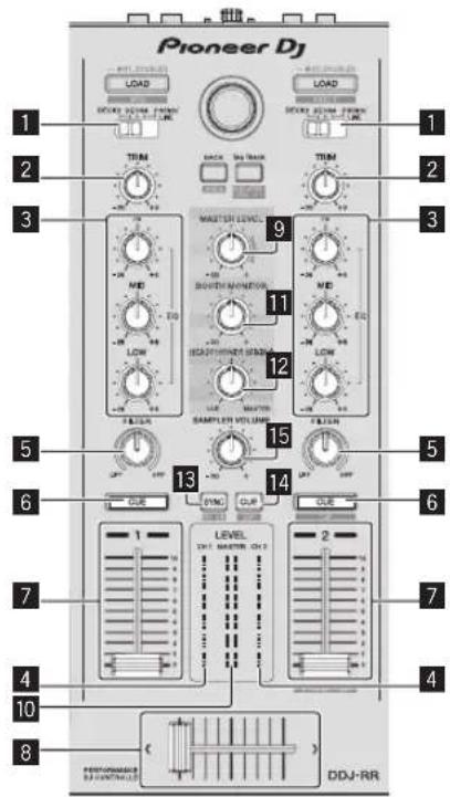 PIONEER DDJRR - Section Mixeur - 1