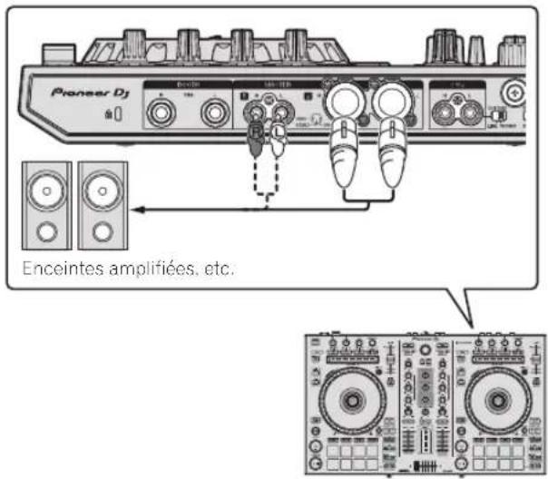 PIONEER DDJRR - Raccordez des dispositifs tels que des haut-parleurs amplifiés, un amplificateur de puissance et des composants sur les prises de sortie [MASTER 1] ou [MASTER 2]. - 1