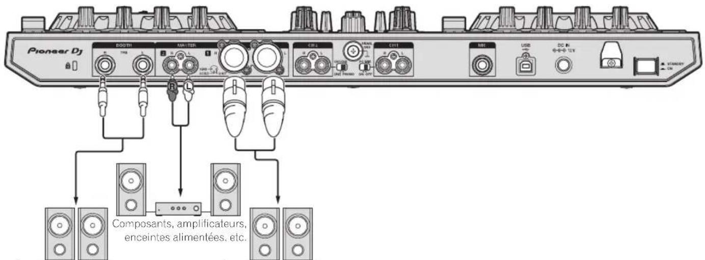 PIONEER DDJRR - Raccordement des prises de sortie - 1