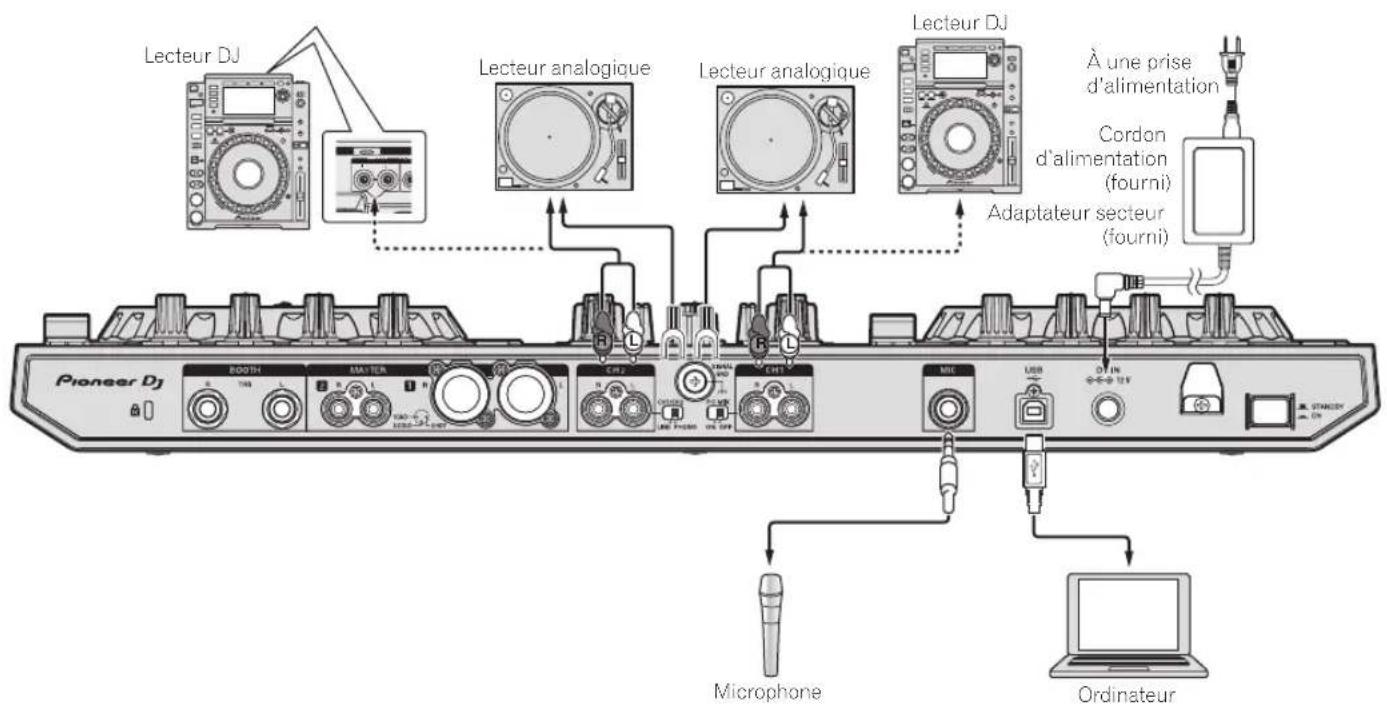 PIONEER DDJRR - Raccordement des prises d'entrée - 1