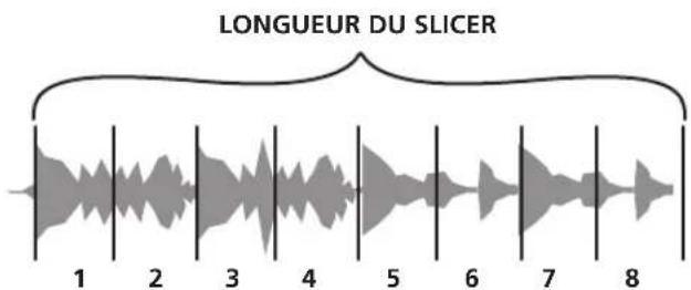 PIONEER DDJRR - Utilisation de la fonction Slicer - 1