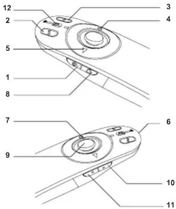 TARGUS AMP09EU - Keys and Functions - 1