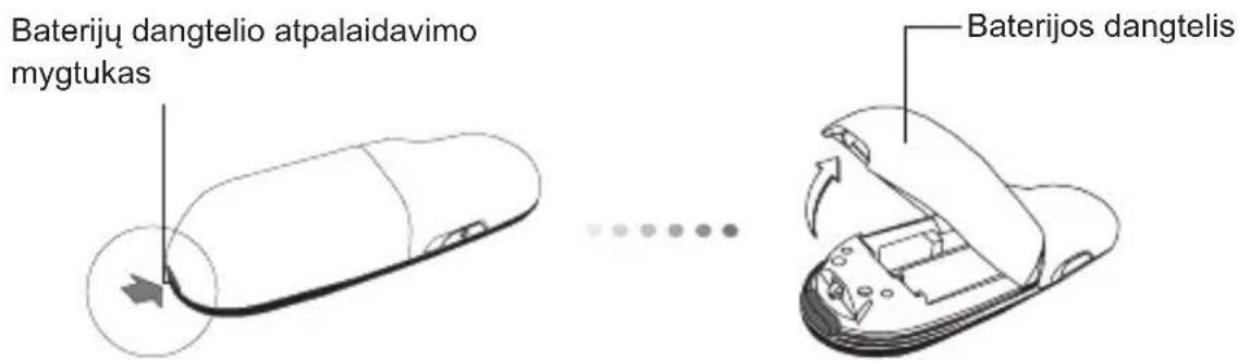 TARGUS AMP09EU - Nuotolinio valdymo pulto saranka Kaip jdeti baterijas - 1