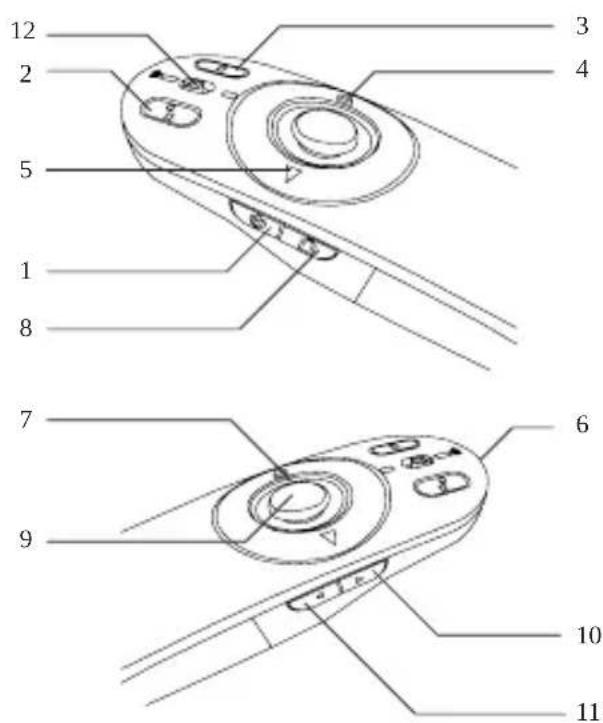 TARGUS AMP09EU - Tlačidlá a ich funkcie - 1