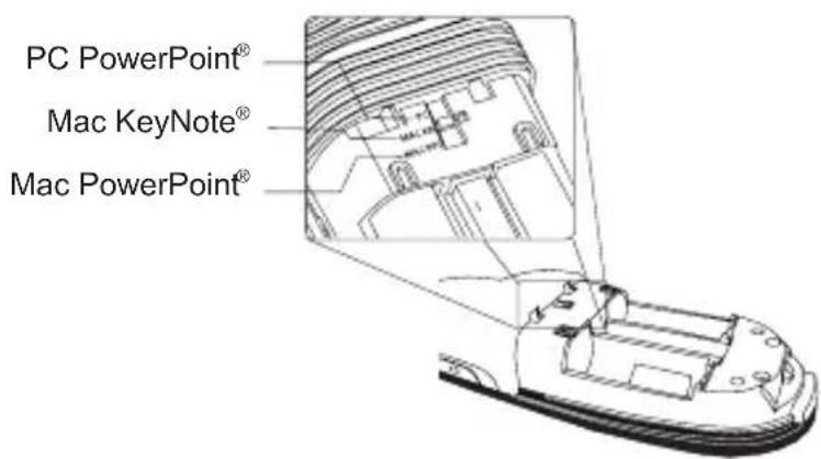 TARGUS AMP09EU - Använding av din fjärrkontroll - 1