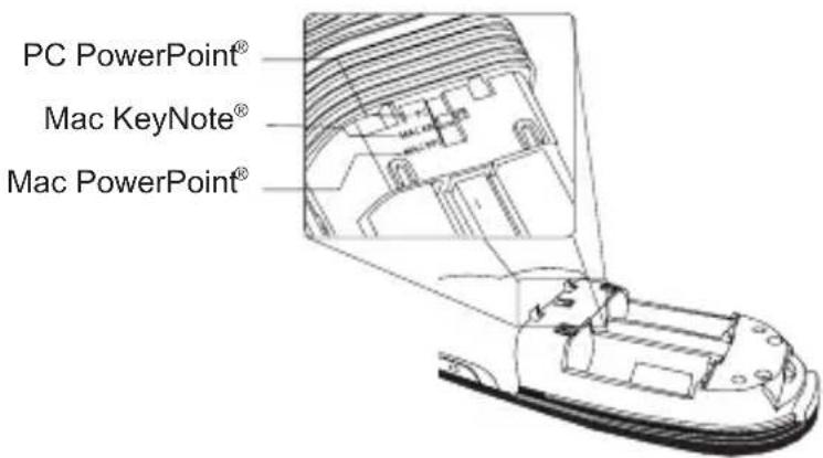 TARGUS AMP09EU - Targus Multimedia Presentation Remote - 3