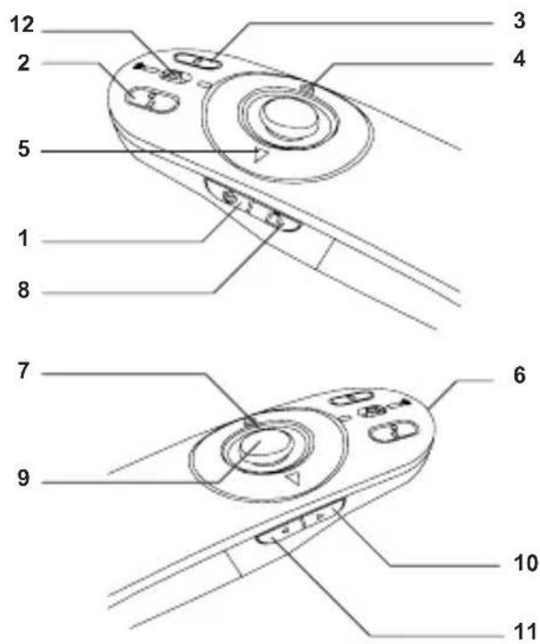 TARGUS AMP09EU - Targus Multimedia Presentation Remote - 3