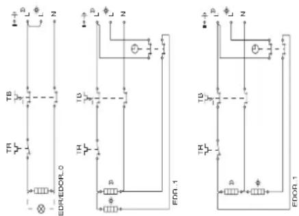 INVENTUM EDR 50 - In bedrijf stellen - 2