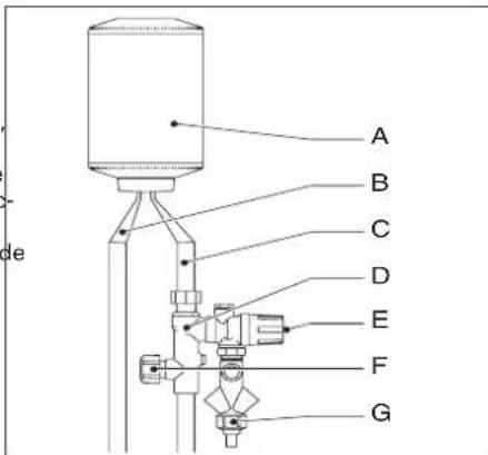 INVENTUM EDR 50 - Fonctionnement - 1