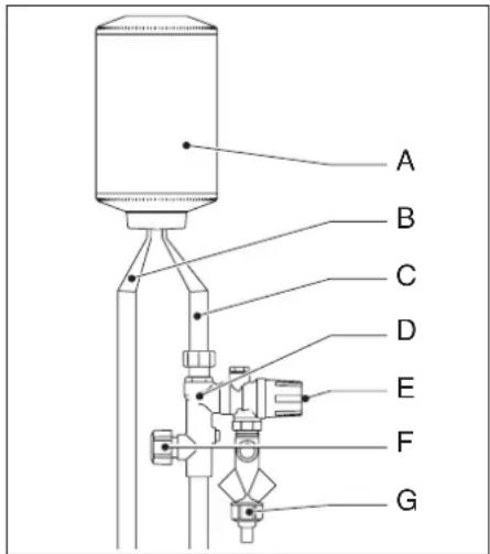 INVENTUM EDR 150 - Principewerking - 1