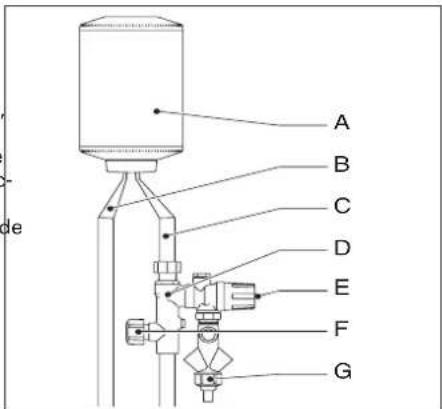 INVENTUM EDR 120 - Fonctionnement - 1