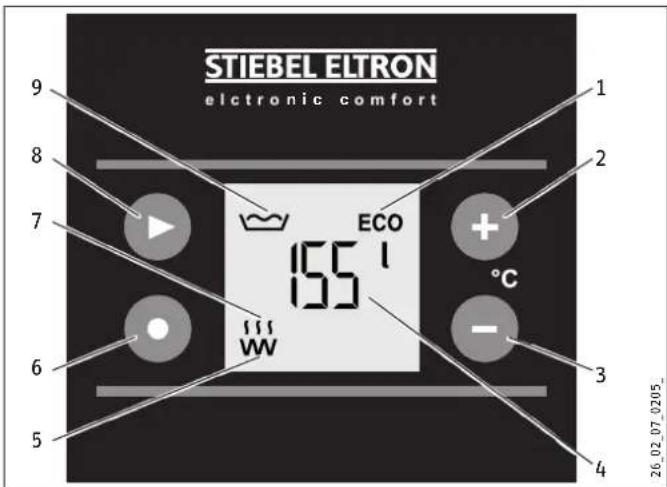 STIEBEL ELTRON SHZ 30 LCD - Bedieningselementen en standardweergave - 1