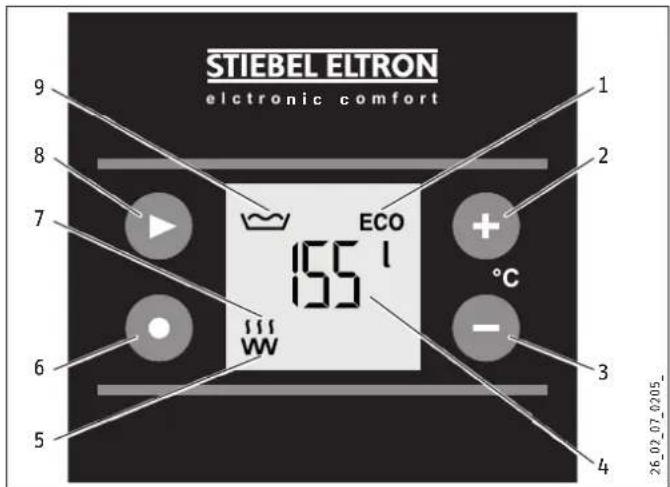 STIEBEL ELTRON SHZ 150 LCD - Controls and standard display - 1