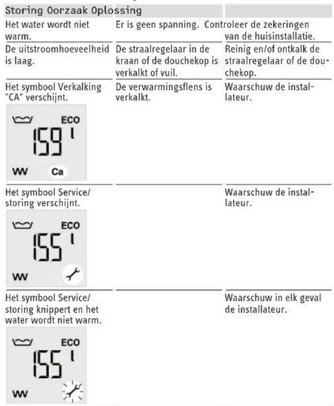 STIEBEL ELTRON SHZ 120 LCD - Problemen oplossen - 1