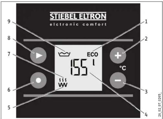 STIEBEL ELTRON SHZ 120 LCD - Bedieningselementen en standardweergave - 1