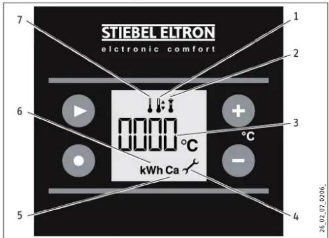 STIEBEL ELTRON SHZ 120 LCD - Andere mogelijke symbolen in de standaardweergave - 1