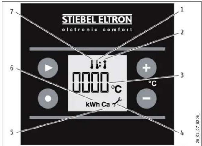 STIEBEL ELTRON SHZ 120 LCD - Other possible symbols in the standard display - 1