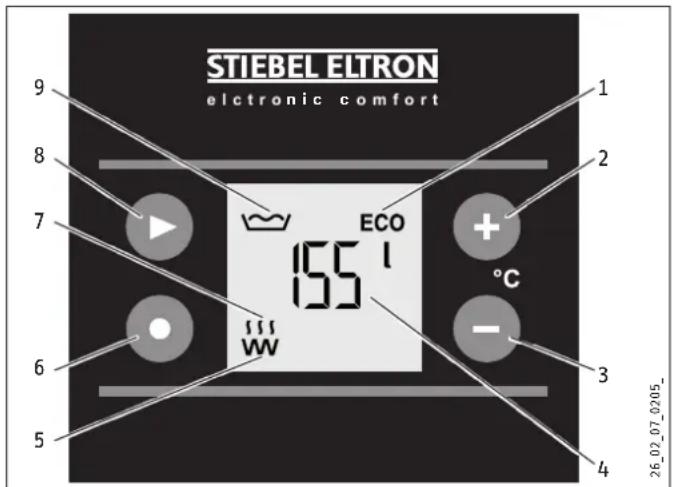STIEBEL ELTRON SHZ 120 LCD - Bedienelemente und Standardanzeige - 1