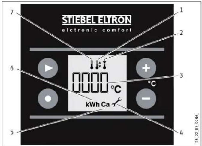 STIEBEL ELTRON SHZ 100 LCD - Autres symboles possibles sur l'affichage standard - 1