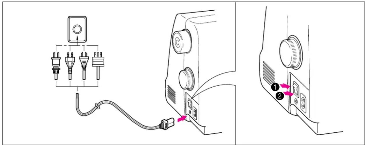 BROTHER PS57 - Connecting Plugs and Main Power / Sewing Light Switch - 1