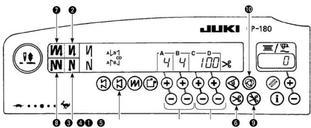 JUKI CP180 - Comment utiliser le panneau de commande pour l'execution des configurations de couture - 1