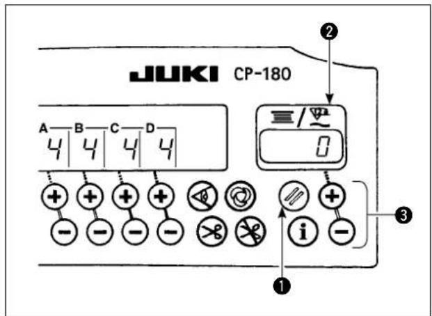 JUKI CP180 - Comment utiliser le compteur de COUPE du FIL - 1