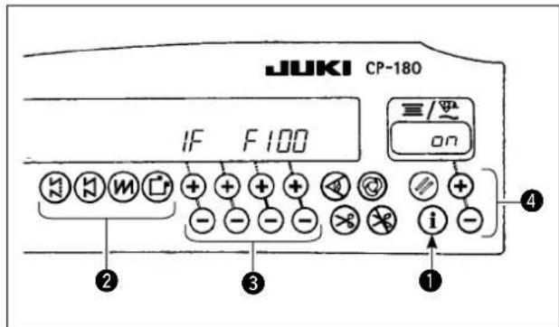 JUKI CP180 - < Fonction de mesure de disponibilité > - 1