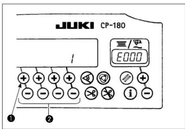 JUKI CP180 - Procedure de verification du code d'erreur - 1