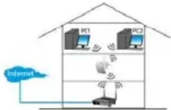 VELLEMAN WIFIR3 - Wireless repeater - 1