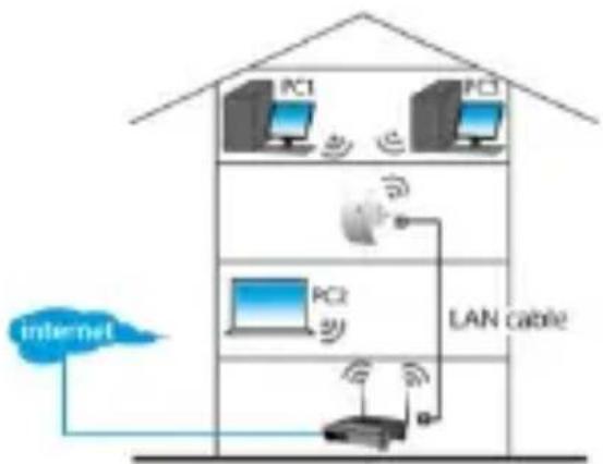 VELLEMAN WIFIR3 - Ponto de acesso wireless - 1