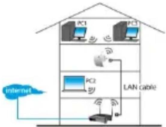 VELLEMAN WIFIR3 - bezprzewodowego - 1